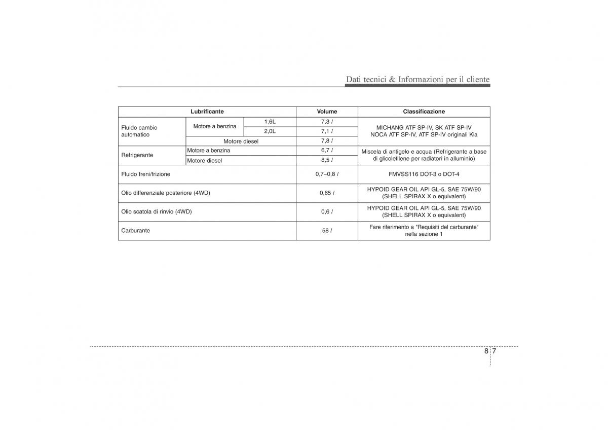 KIA Sportage III 3 manuale del proprietario / page 595