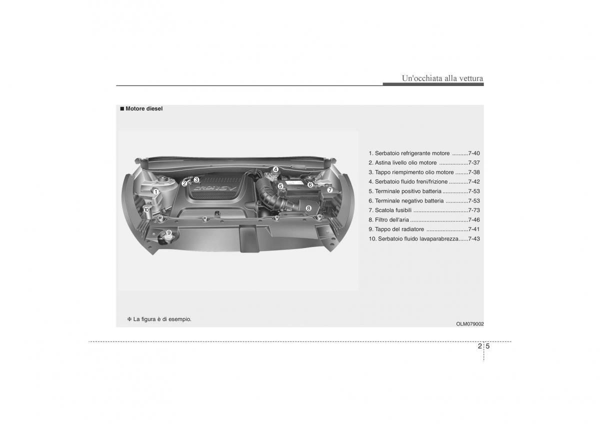 KIA Sportage III 3 manuale del proprietario / page 15