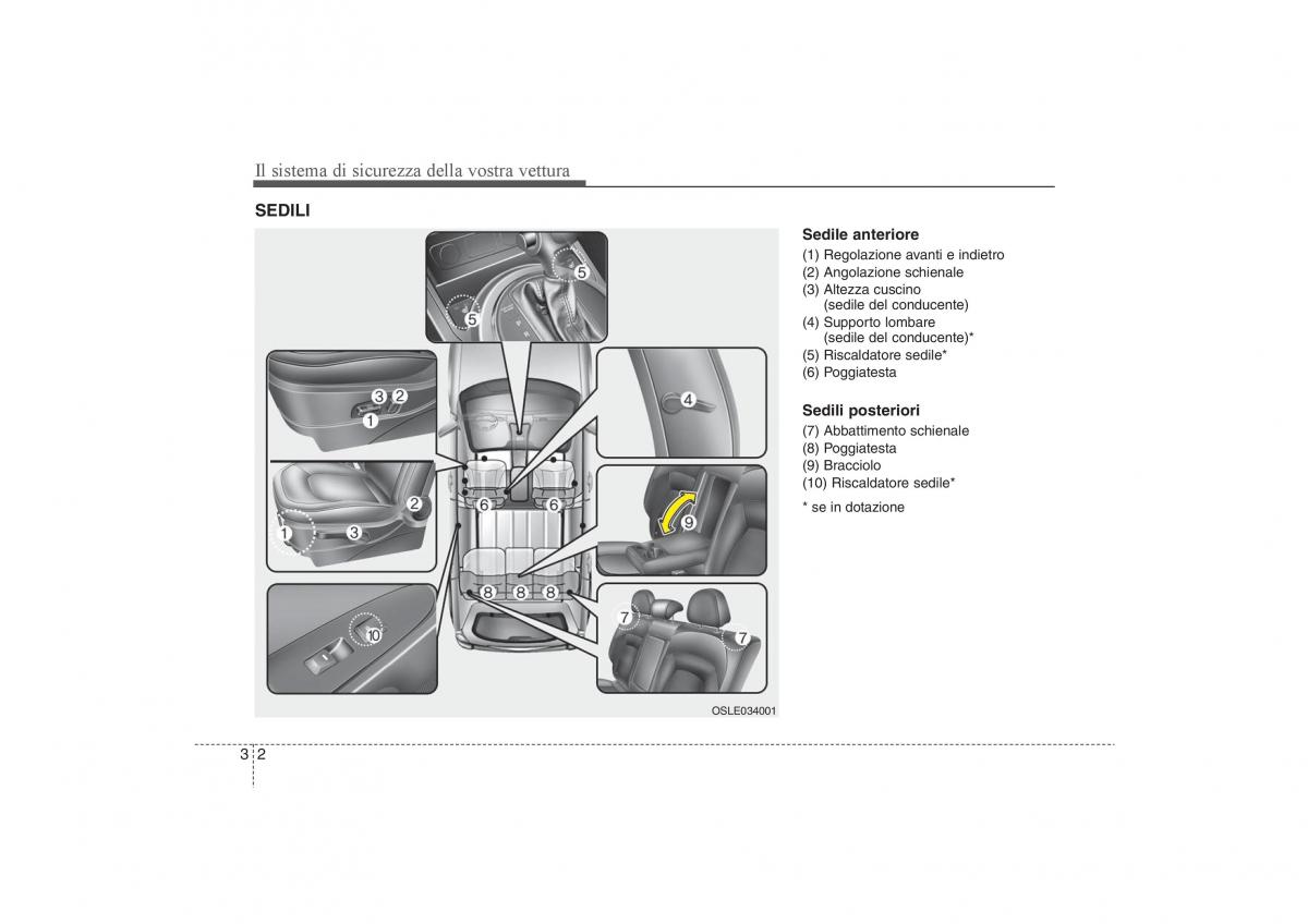 KIA Sportage III 3 manuale del proprietario / page 17