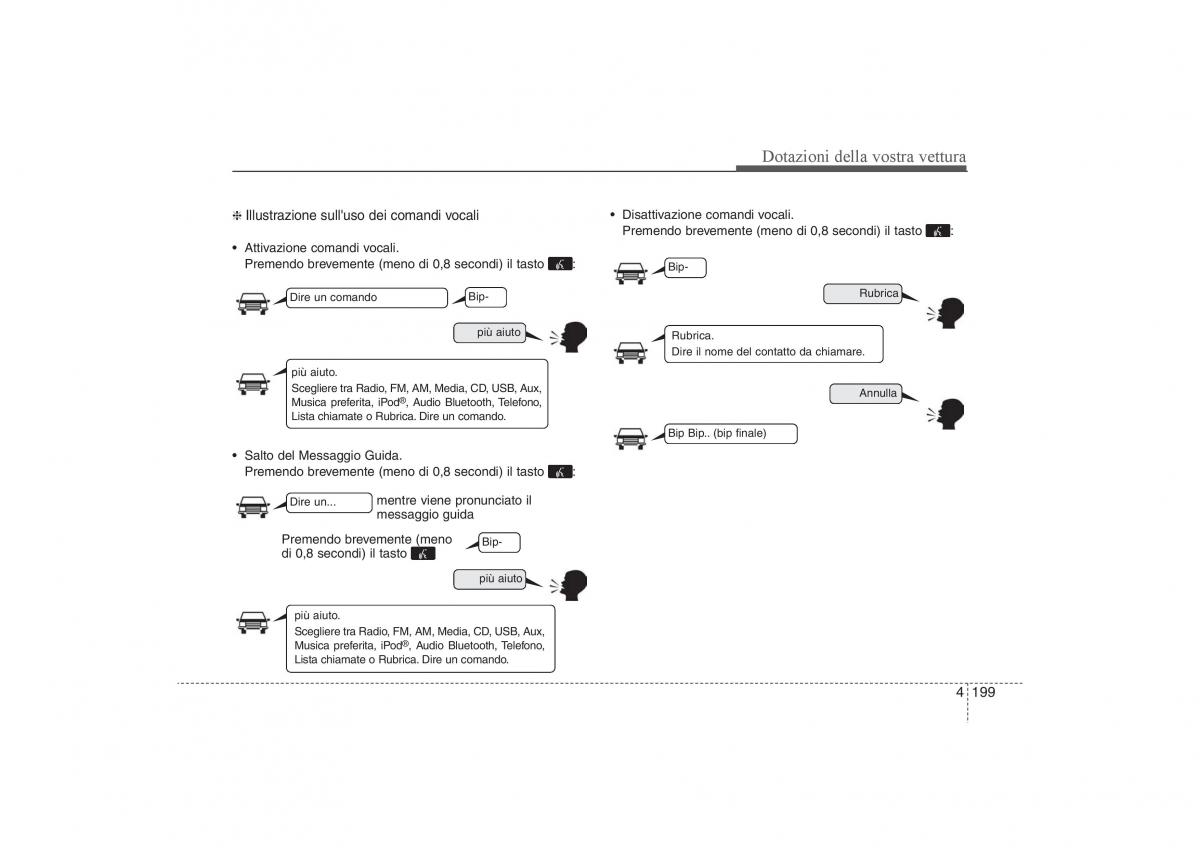 KIA Sportage III 3 manuale del proprietario / page 283