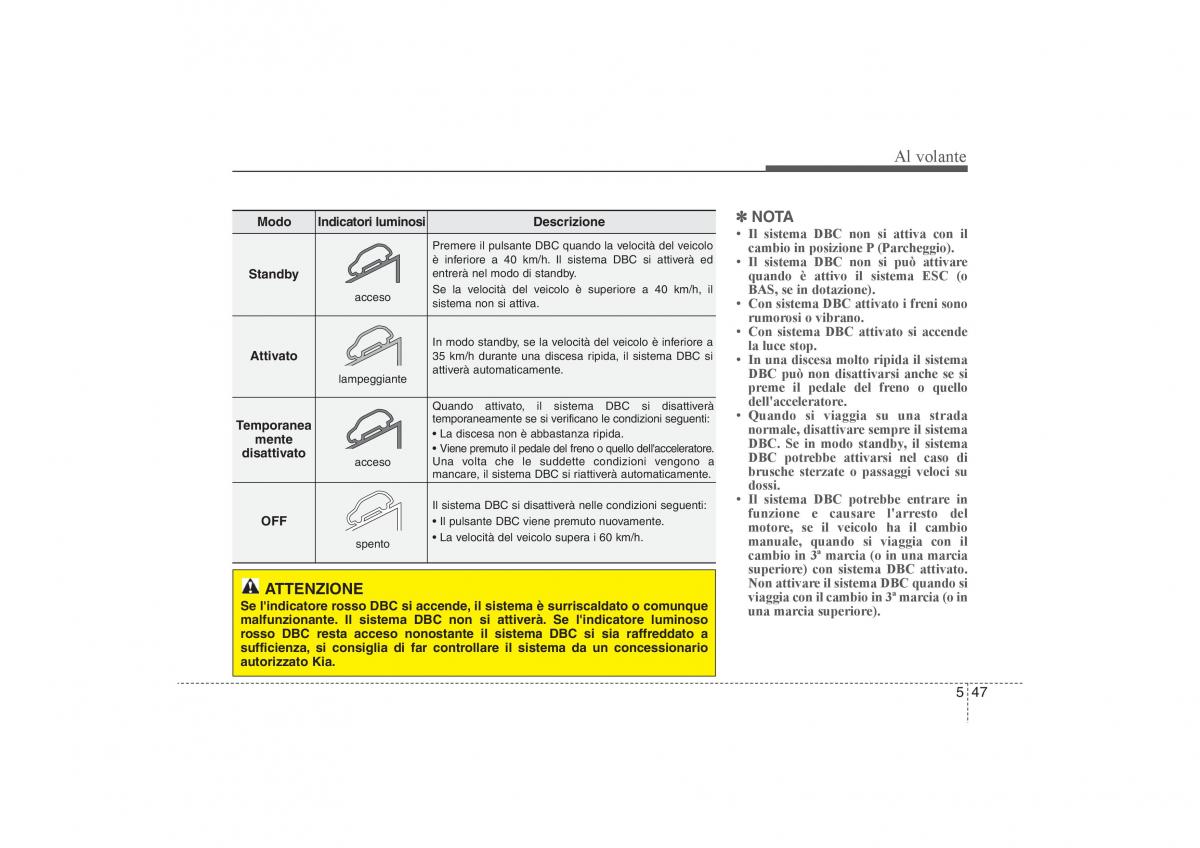 KIA Sportage III 3 manuale del proprietario / page 423