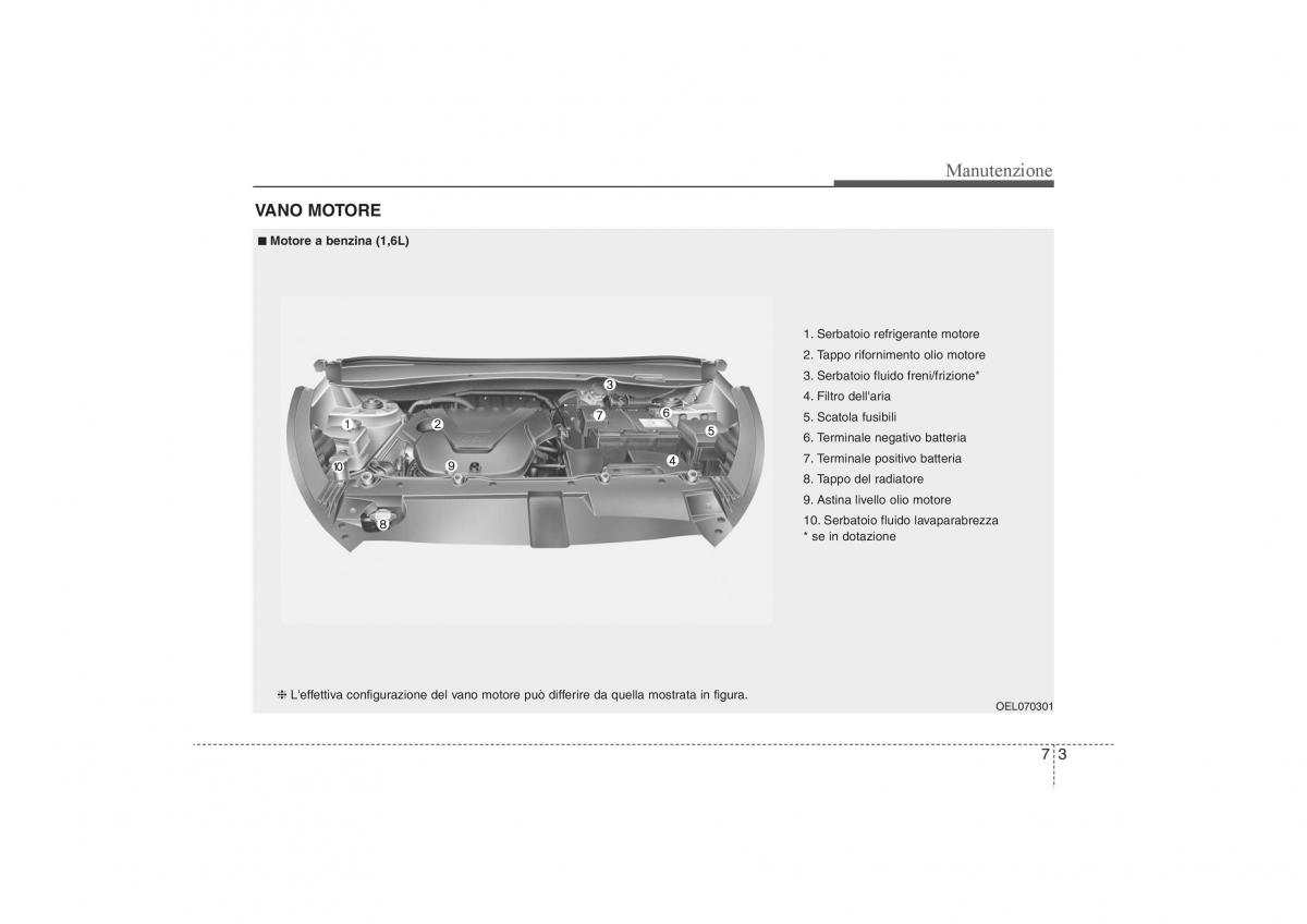 KIA Sportage III 3 manuale del proprietario / page 488