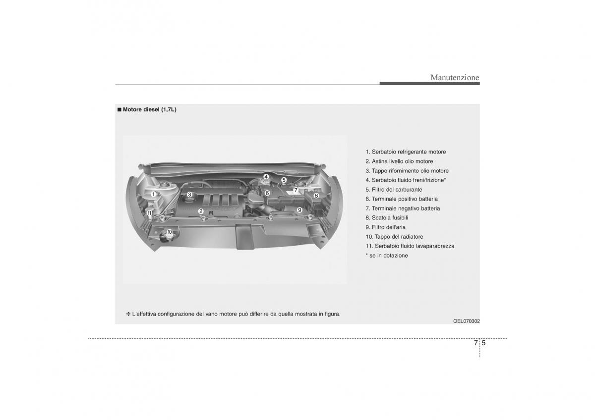 KIA Sportage III 3 manuale del proprietario / page 490