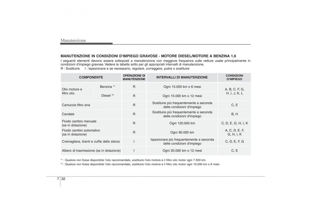 KIA Sportage III 3 manuale del proprietario / page 517