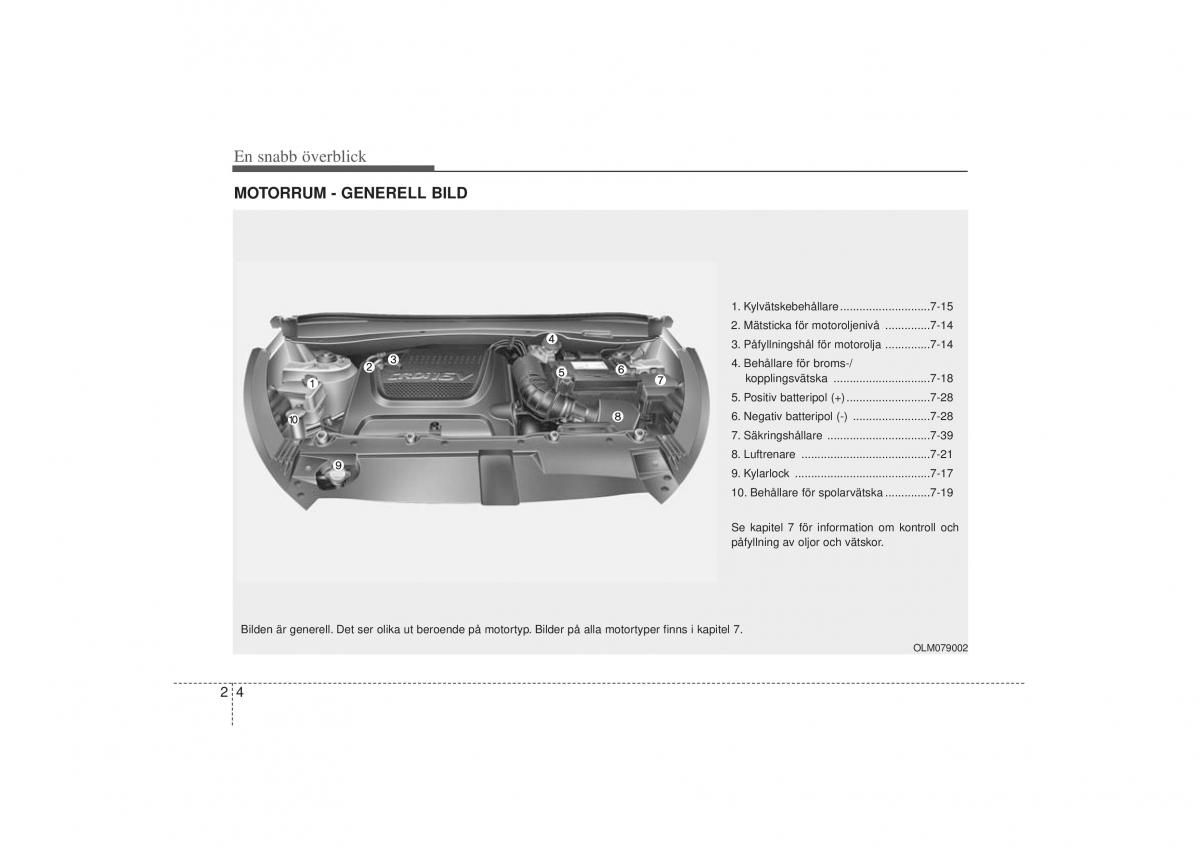 KIA Sportage III 3 instruktionsbok / page 22