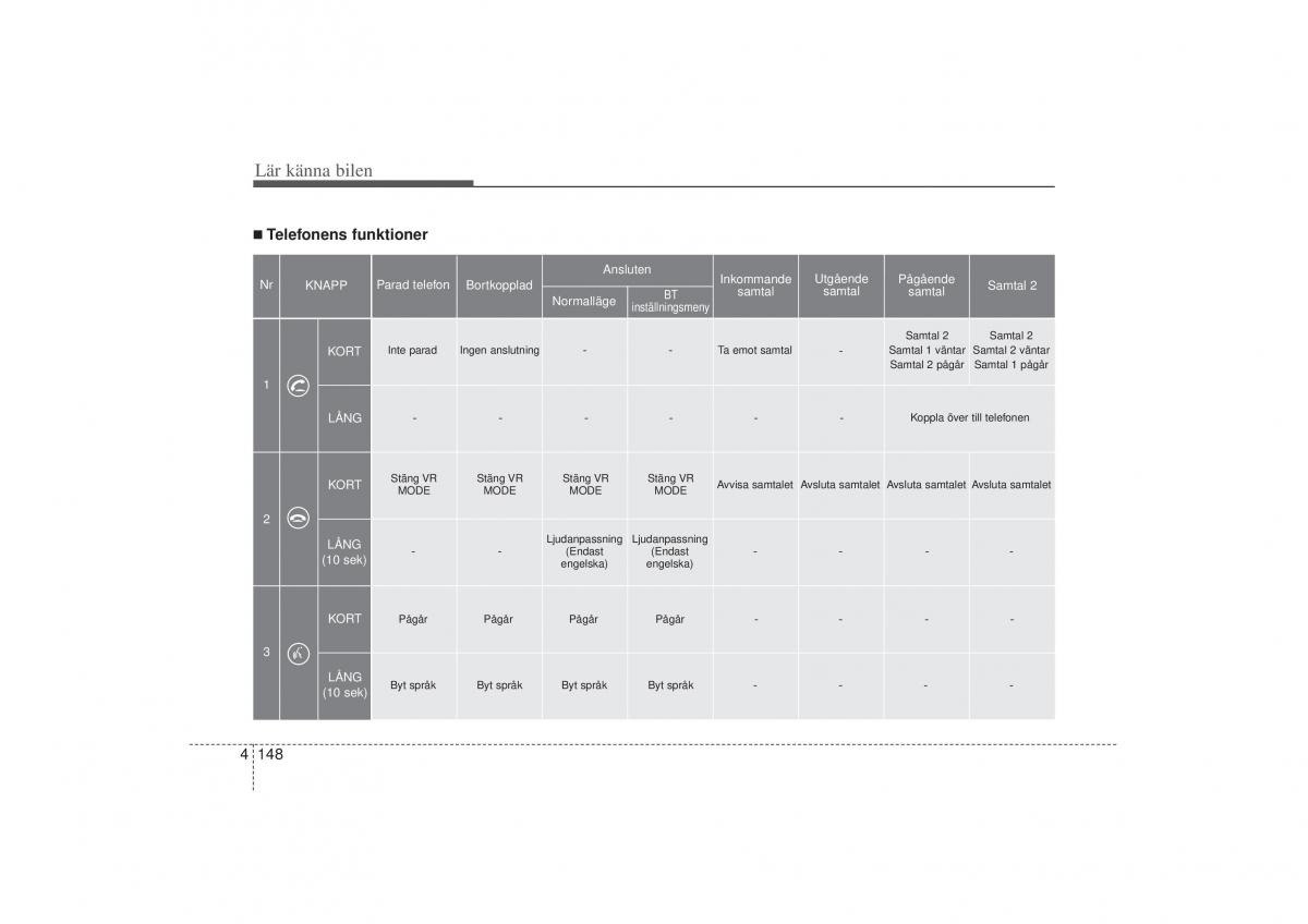 KIA Sportage III 3 instruktionsbok / page 221