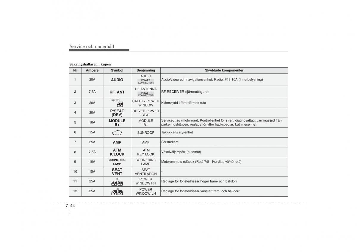 KIA Sportage III 3 instruktionsbok / page 354