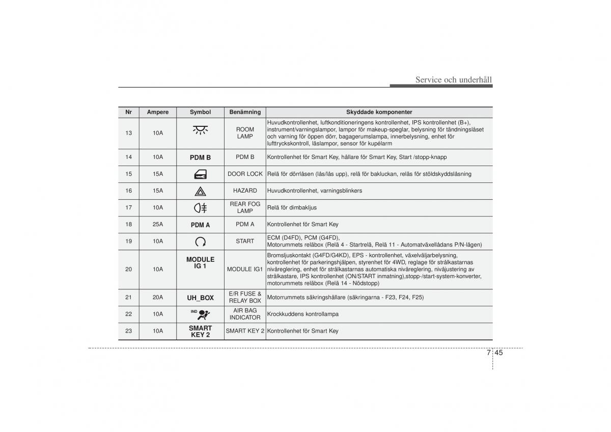 KIA Sportage III 3 instruktionsbok / page 355