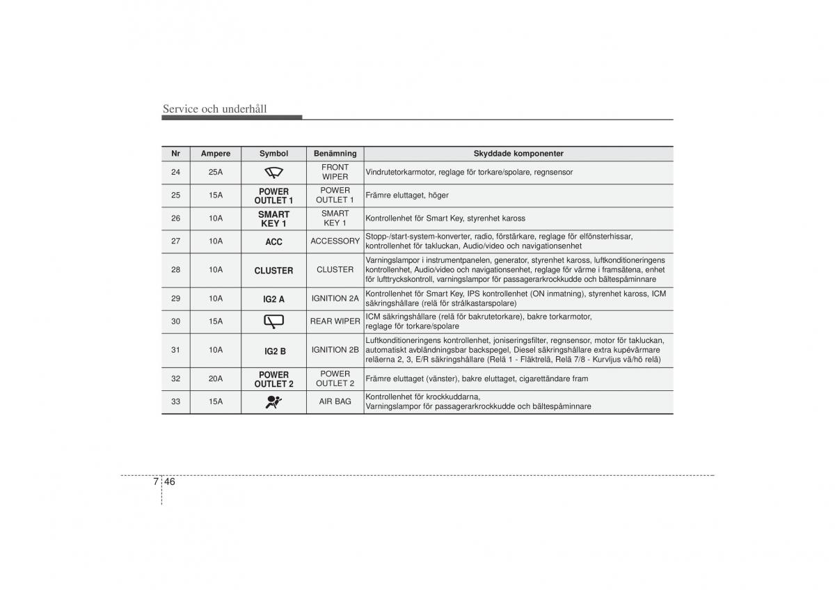 KIA Sportage III 3 instruktionsbok / page 356