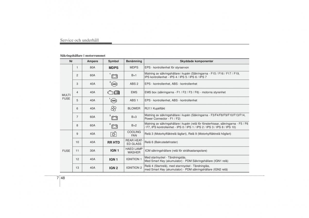 KIA Sportage III 3 instruktionsbok / page 358