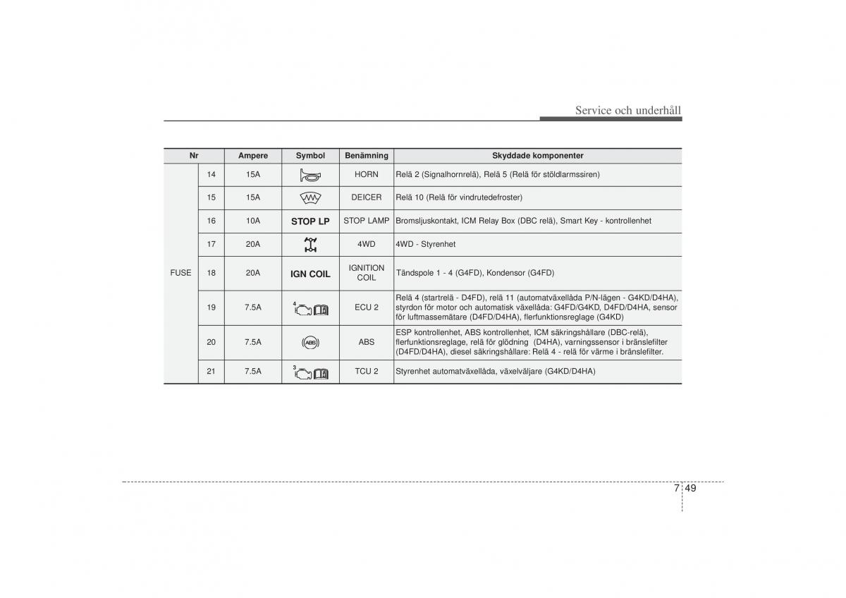 KIA Sportage III 3 instruktionsbok / page 359