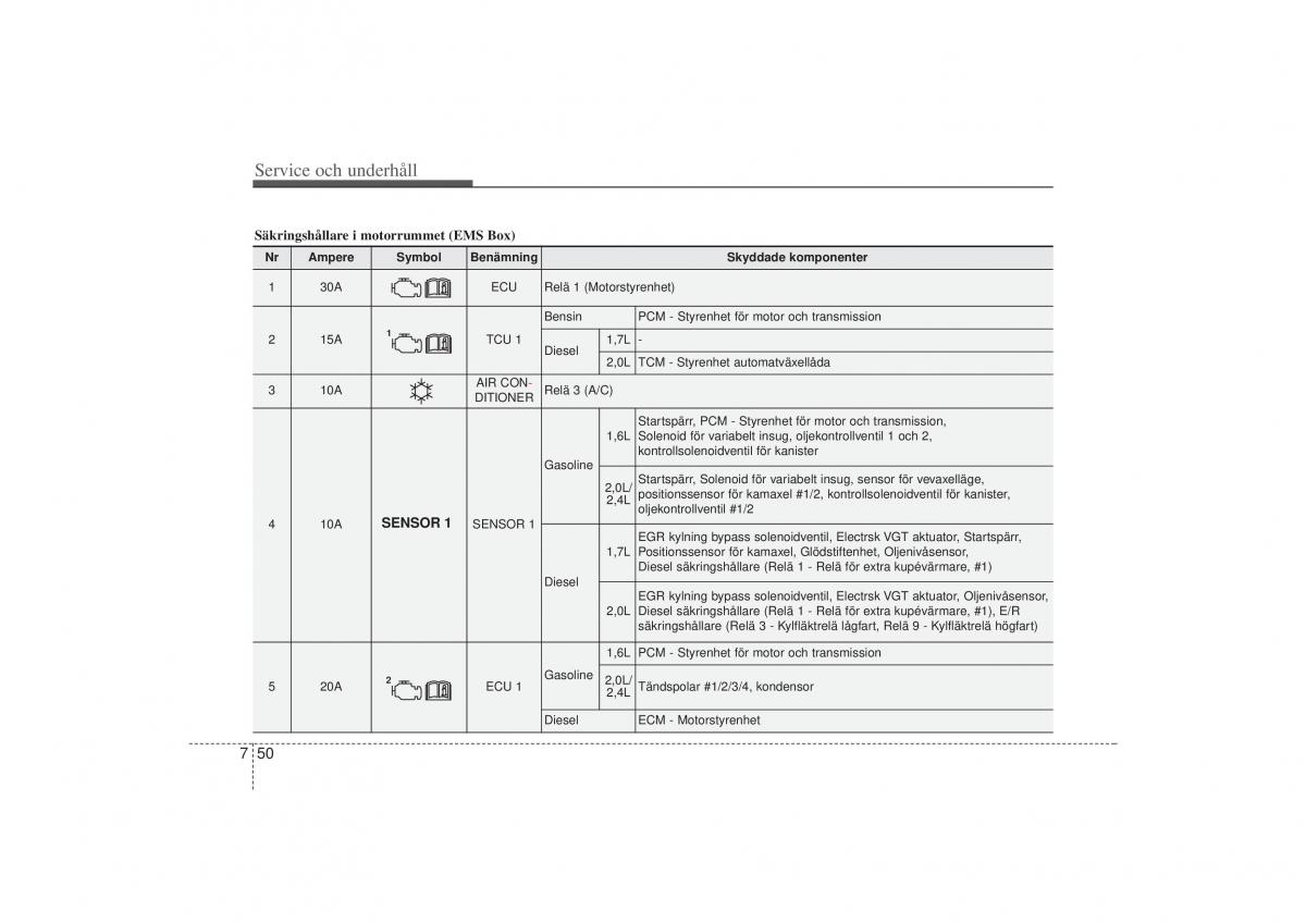 KIA Sportage III 3 instruktionsbok / page 360