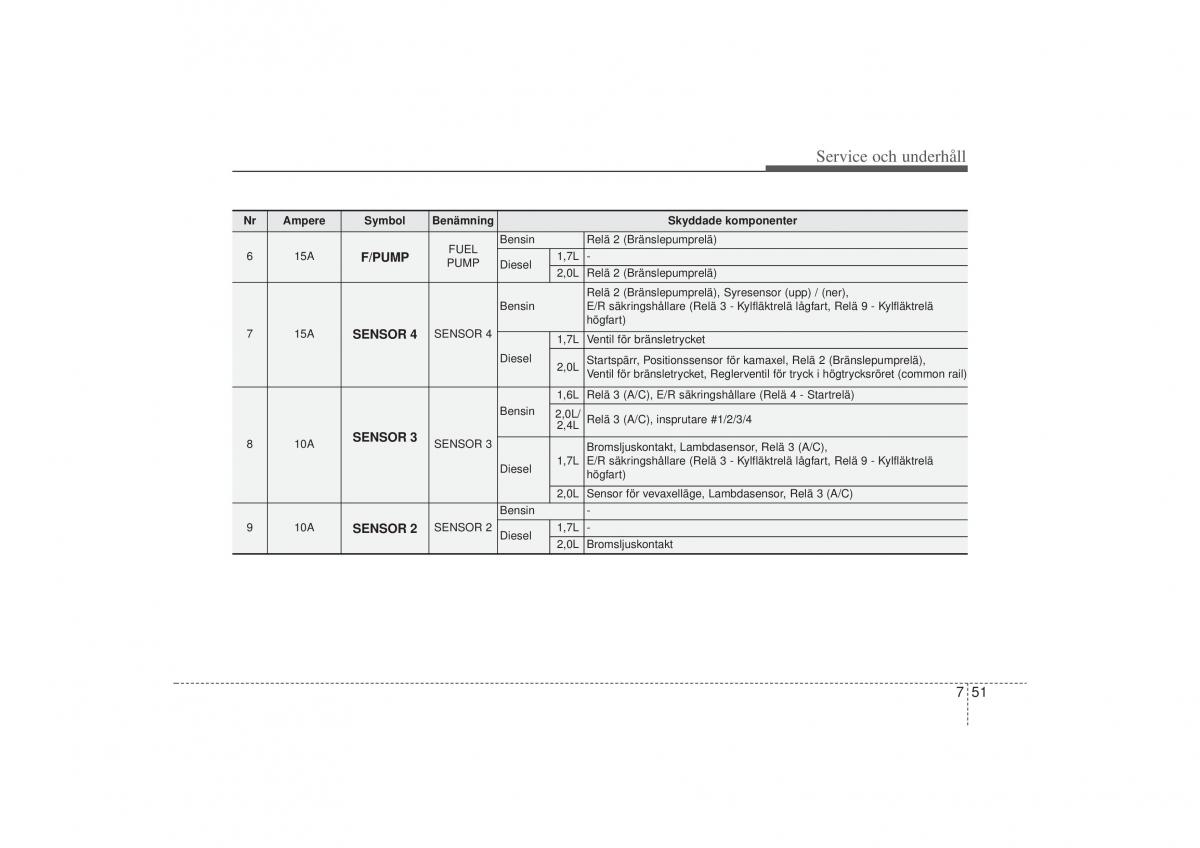 KIA Sportage III 3 instruktionsbok / page 361