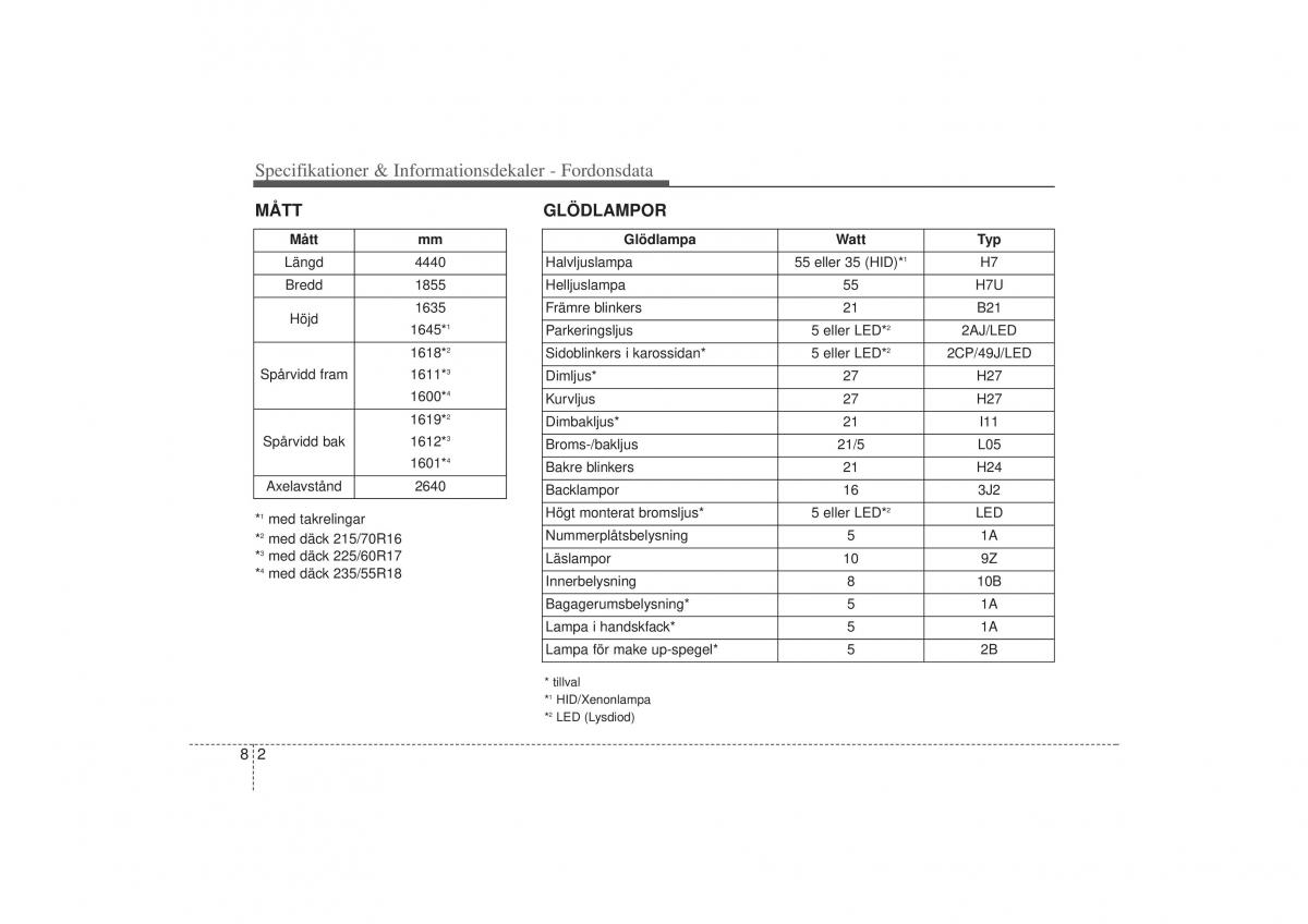 KIA Sportage III 3 instruktionsbok / page 381