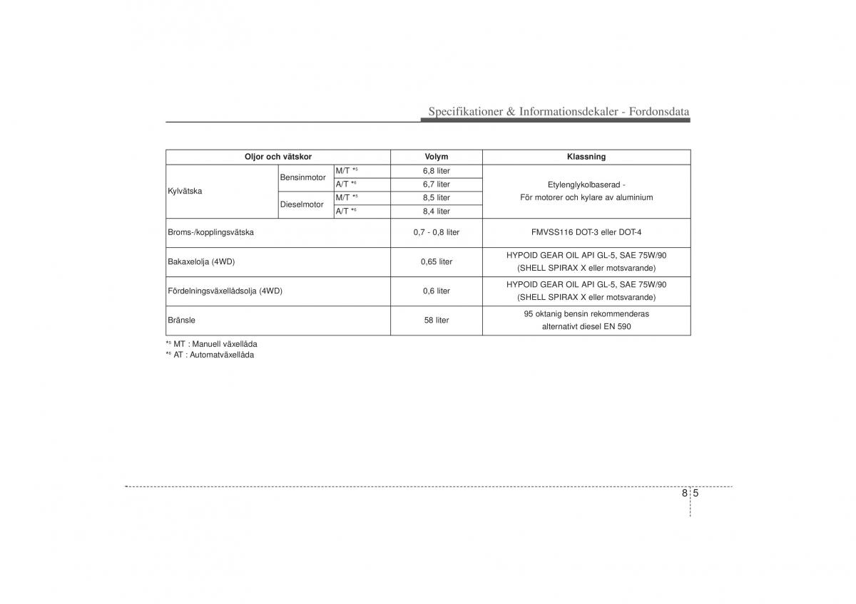 KIA Sportage III 3 instruktionsbok / page 384