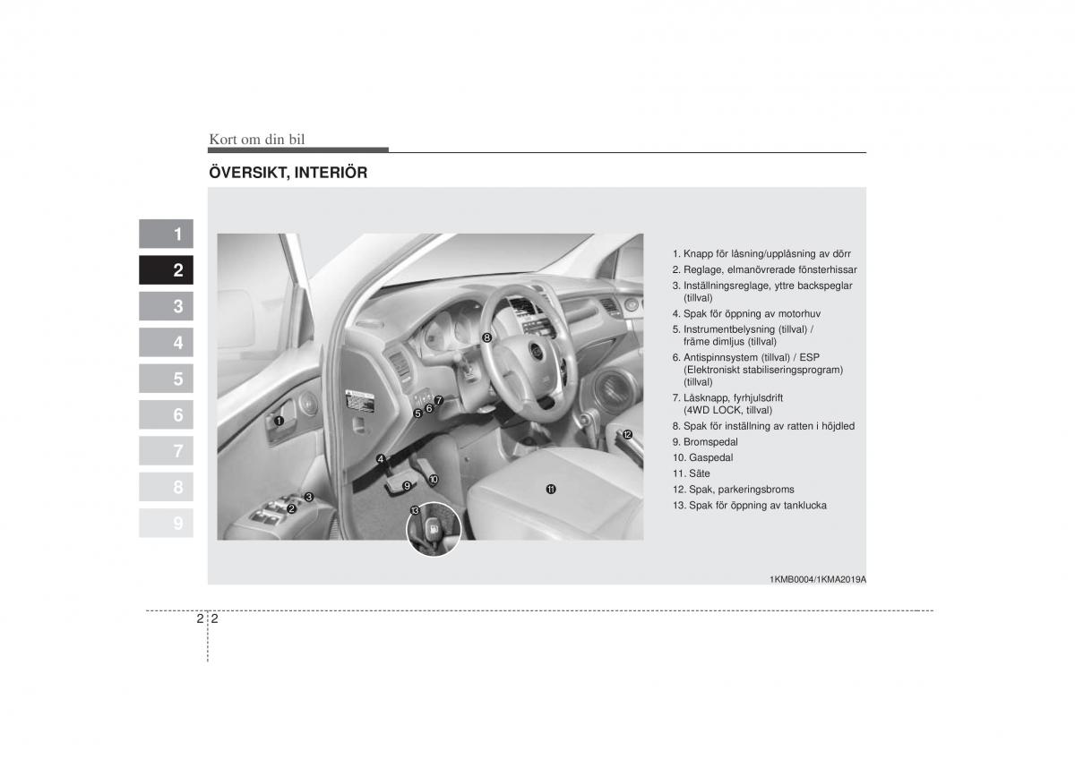 KIA Sportage II 2 instruktionsbok / page 15