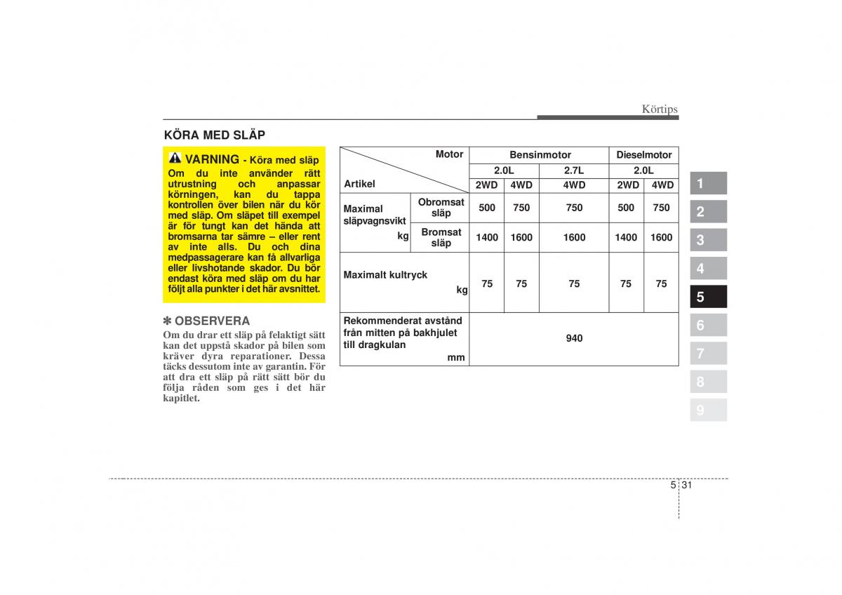 KIA Sportage II 2 instruktionsbok / page 246