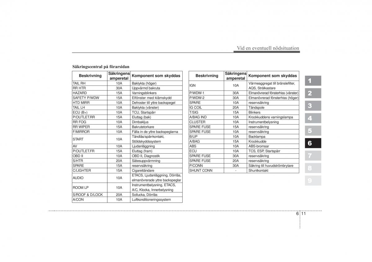 KIA Sportage II 2 instruktionsbok / page 267