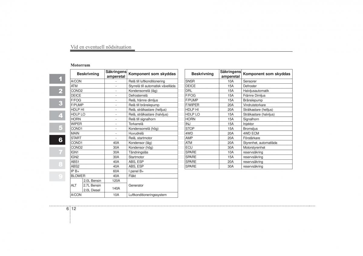 KIA Sportage II 2 instruktionsbok / page 268