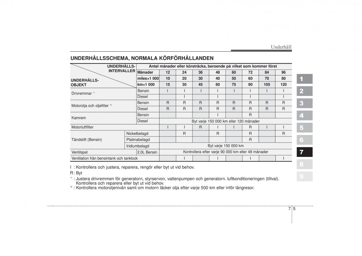 KIA Sportage II 2 instruktionsbok / page 286