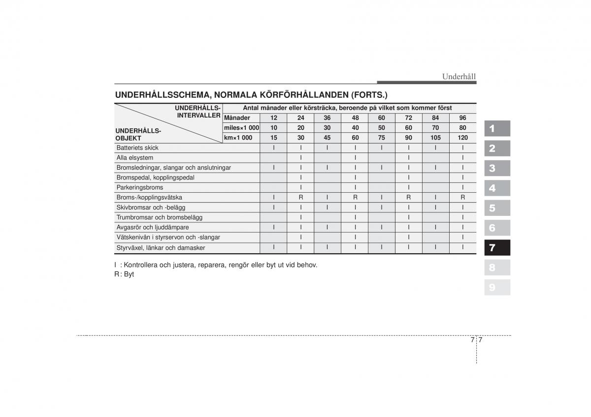 KIA Sportage II 2 instruktionsbok / page 288