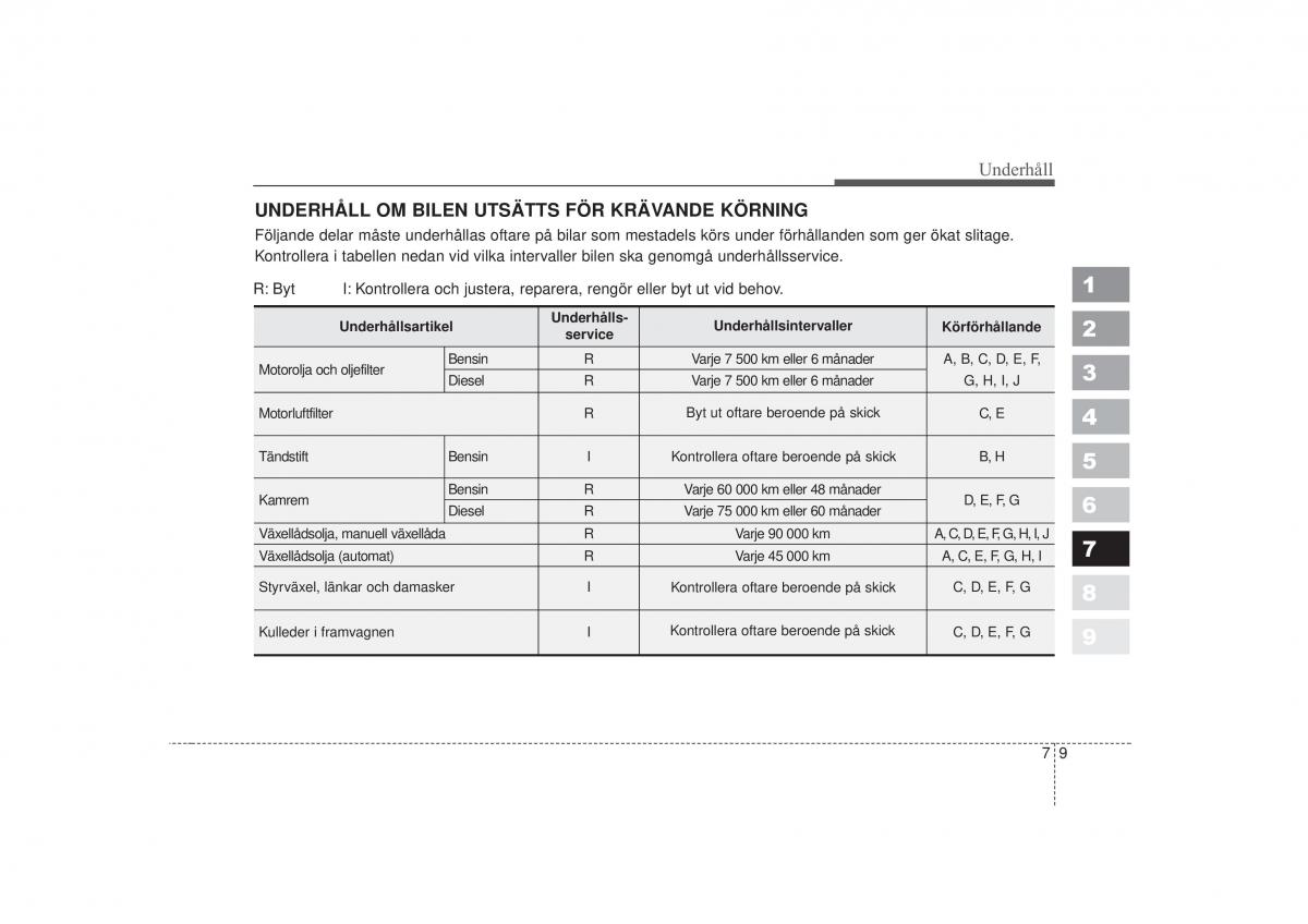 KIA Sportage II 2 instruktionsbok / page 290