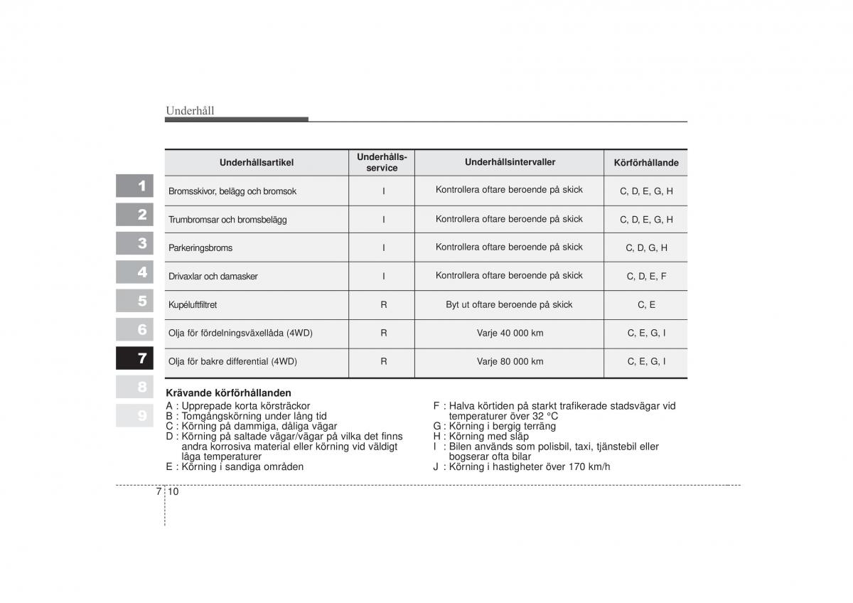 KIA Sportage II 2 instruktionsbok / page 291