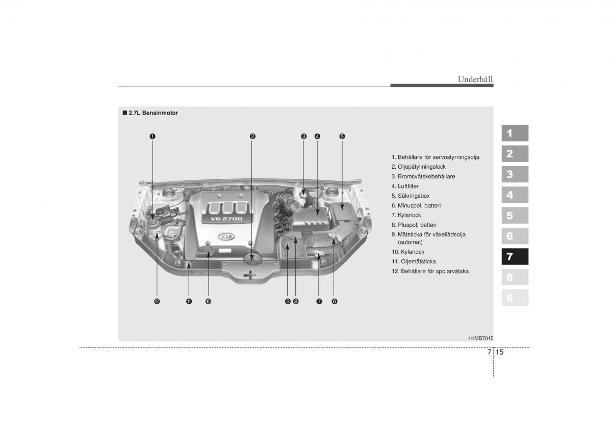 KIA Sportage II 2 instruktionsbok / page 296