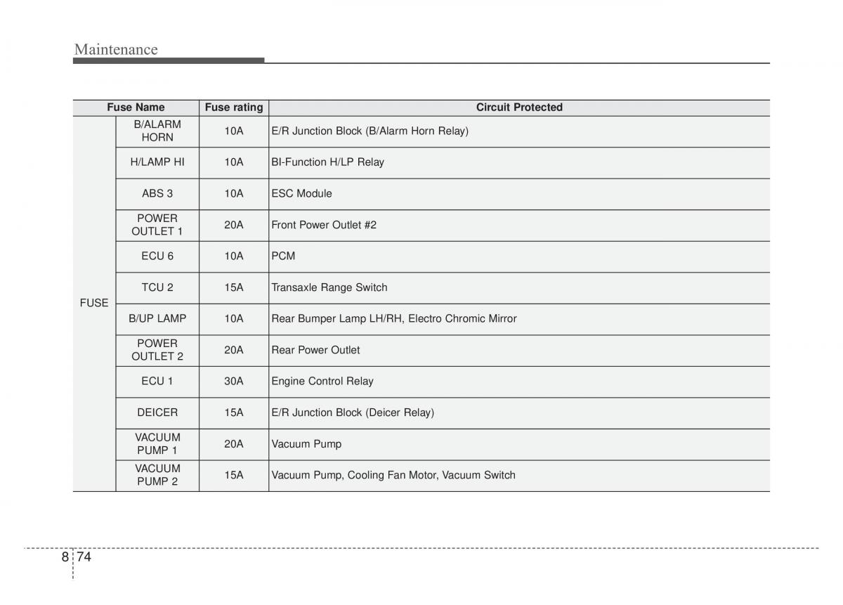 KIA Sportage IV 4 owners manual / page 543