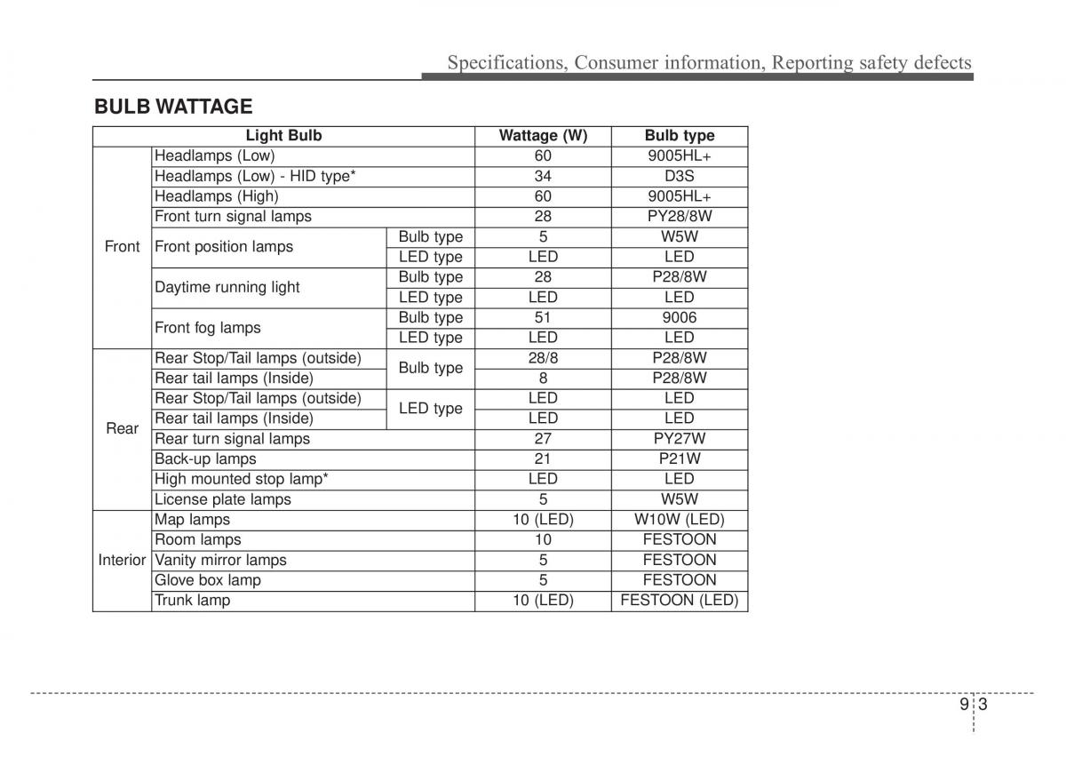 KIA Sportage IV 4 owners manual / page 574