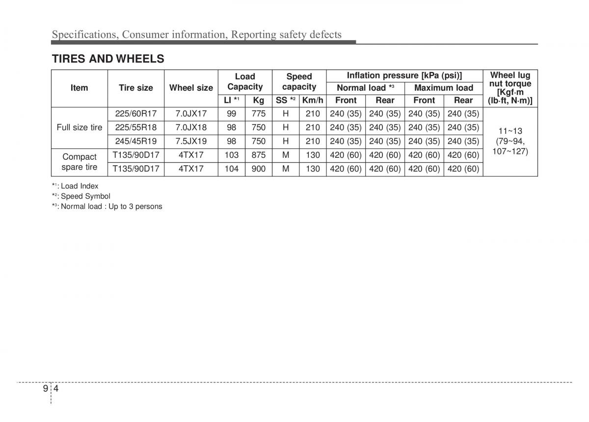 KIA Sportage IV 4 owners manual / page 575