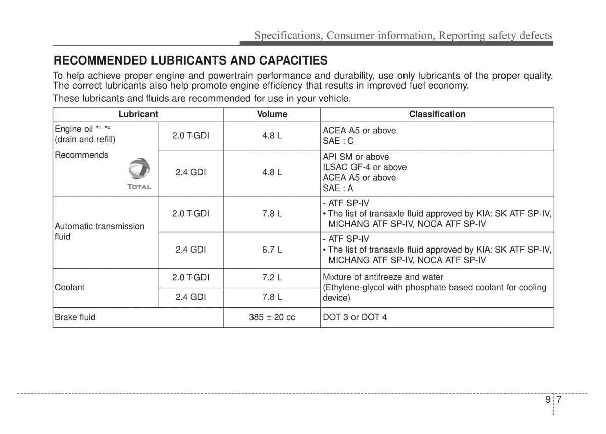 KIA Sportage IV 4 owners manual / page 578