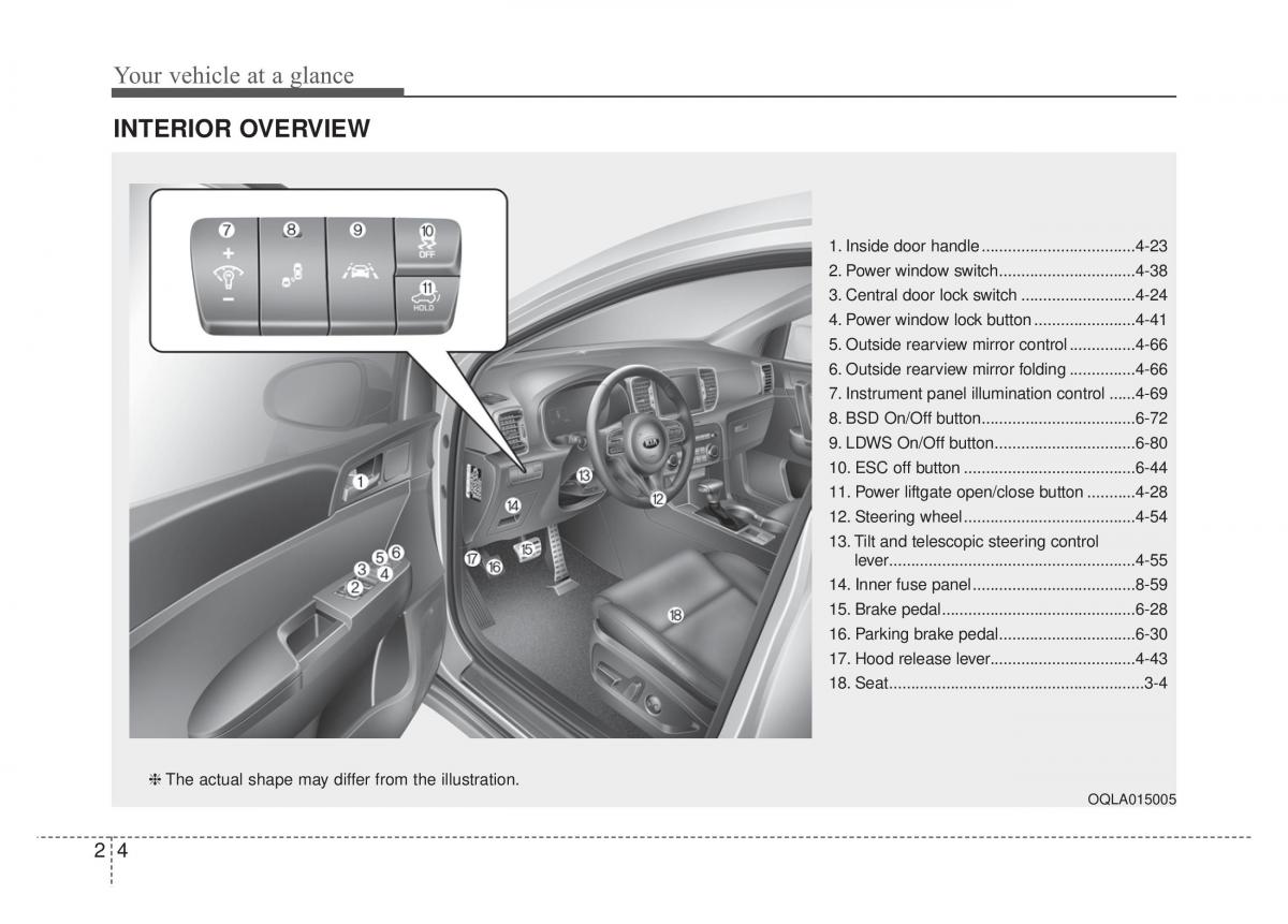 KIA Sportage IV 4 owners manual / page 14