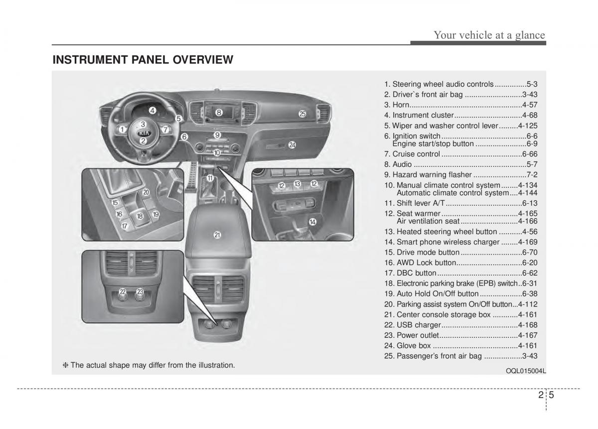 KIA Sportage IV 4 owners manual / page 15