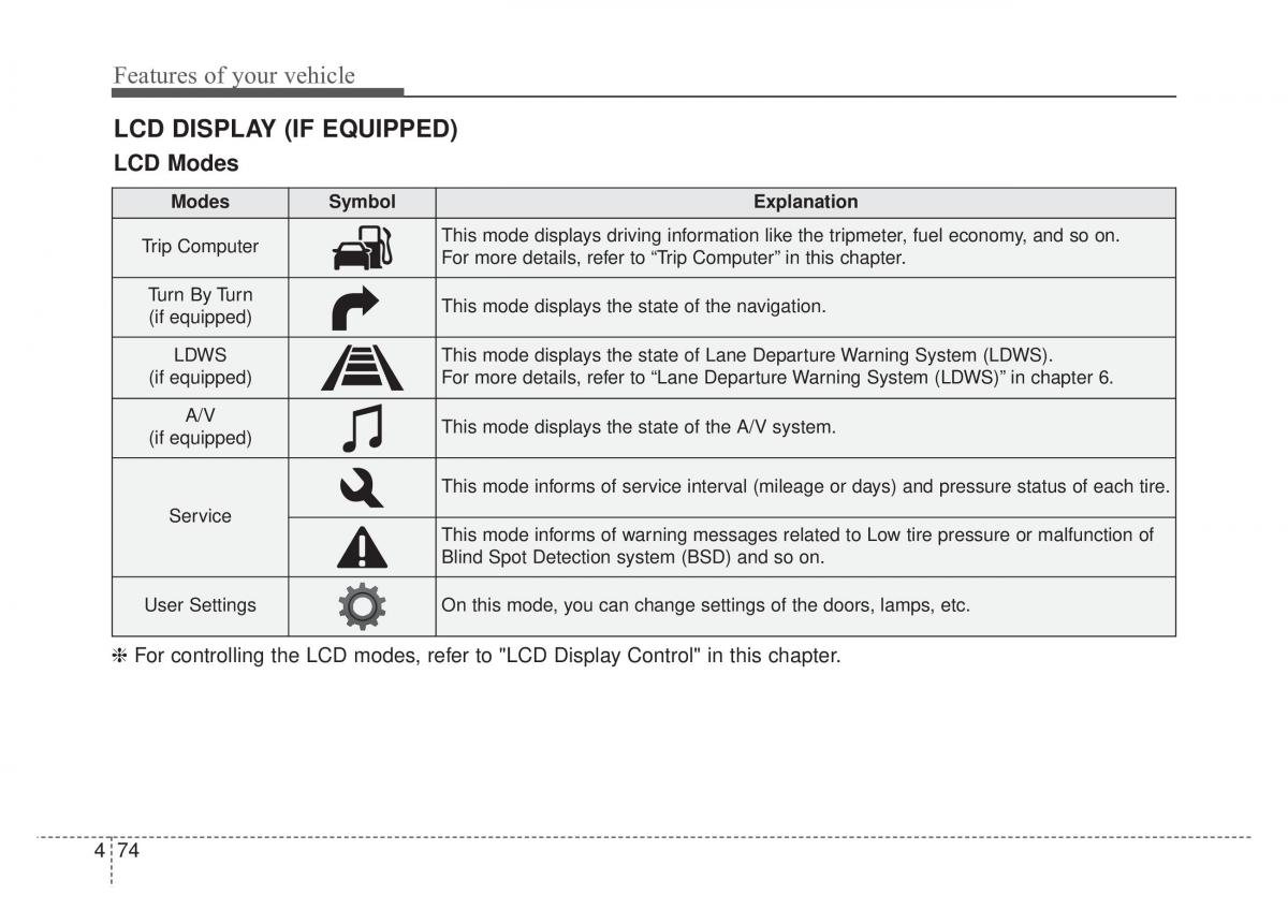 KIA Sportage IV 4 owners manual / page 159