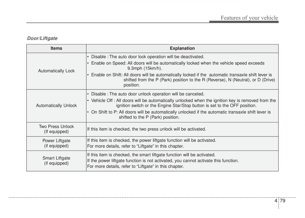 KIA Sportage IV 4 owners manual / page 164