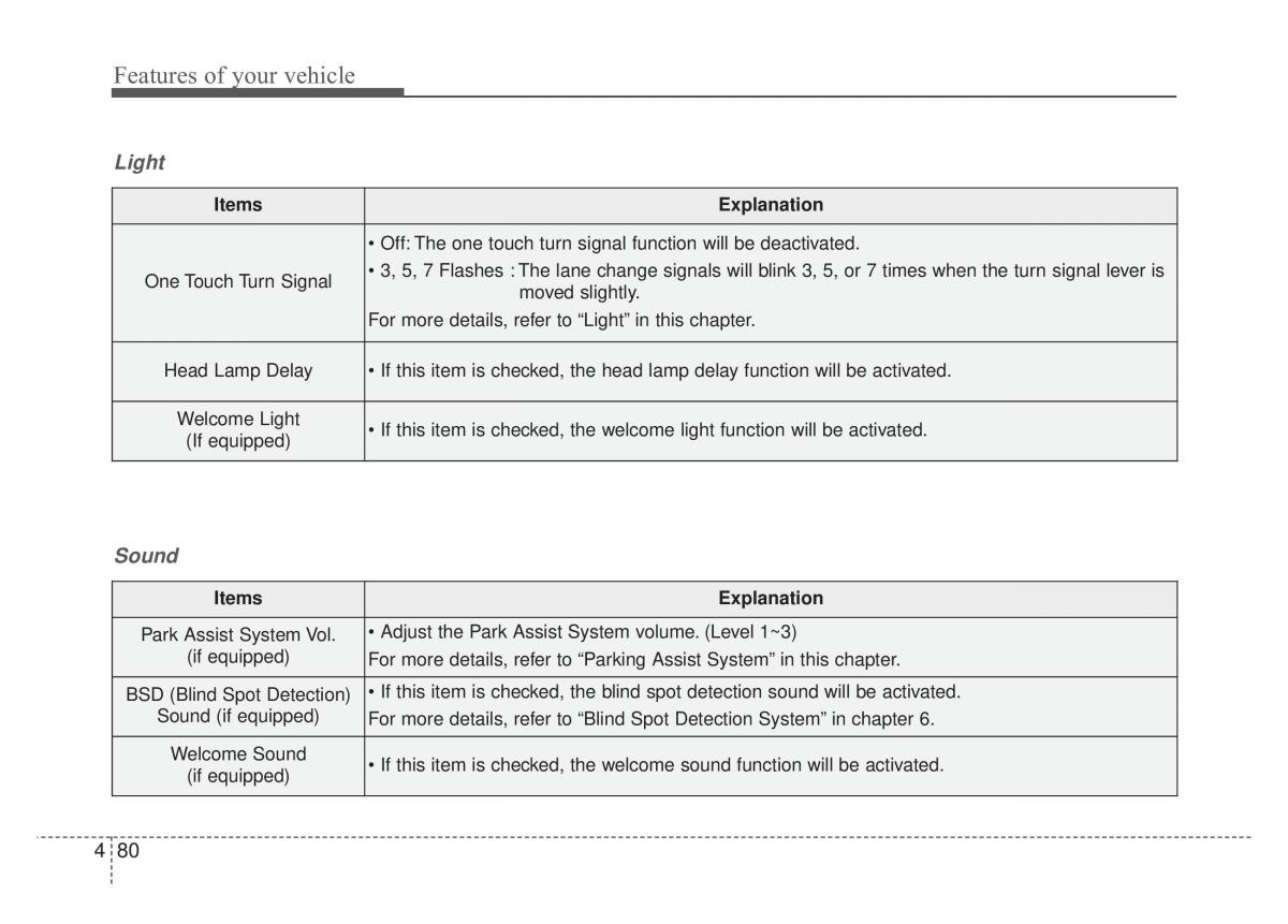 KIA Sportage IV 4 owners manual / page 165