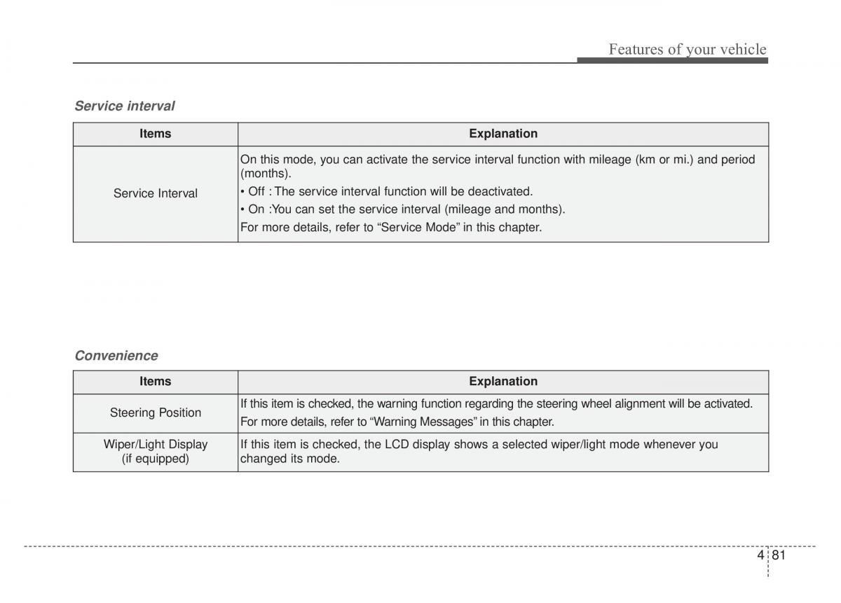 KIA Sportage IV 4 owners manual / page 166