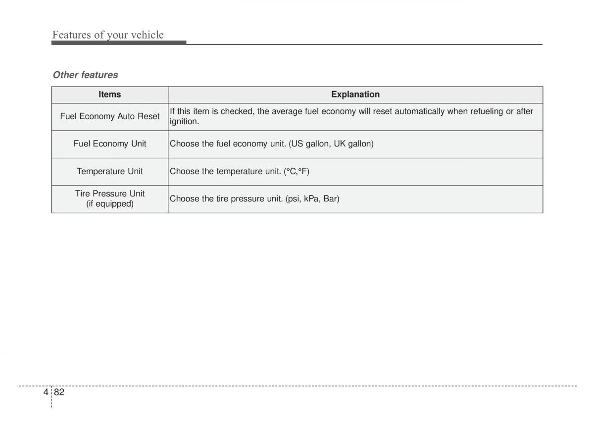 KIA Sportage IV 4 owners manual / page 167