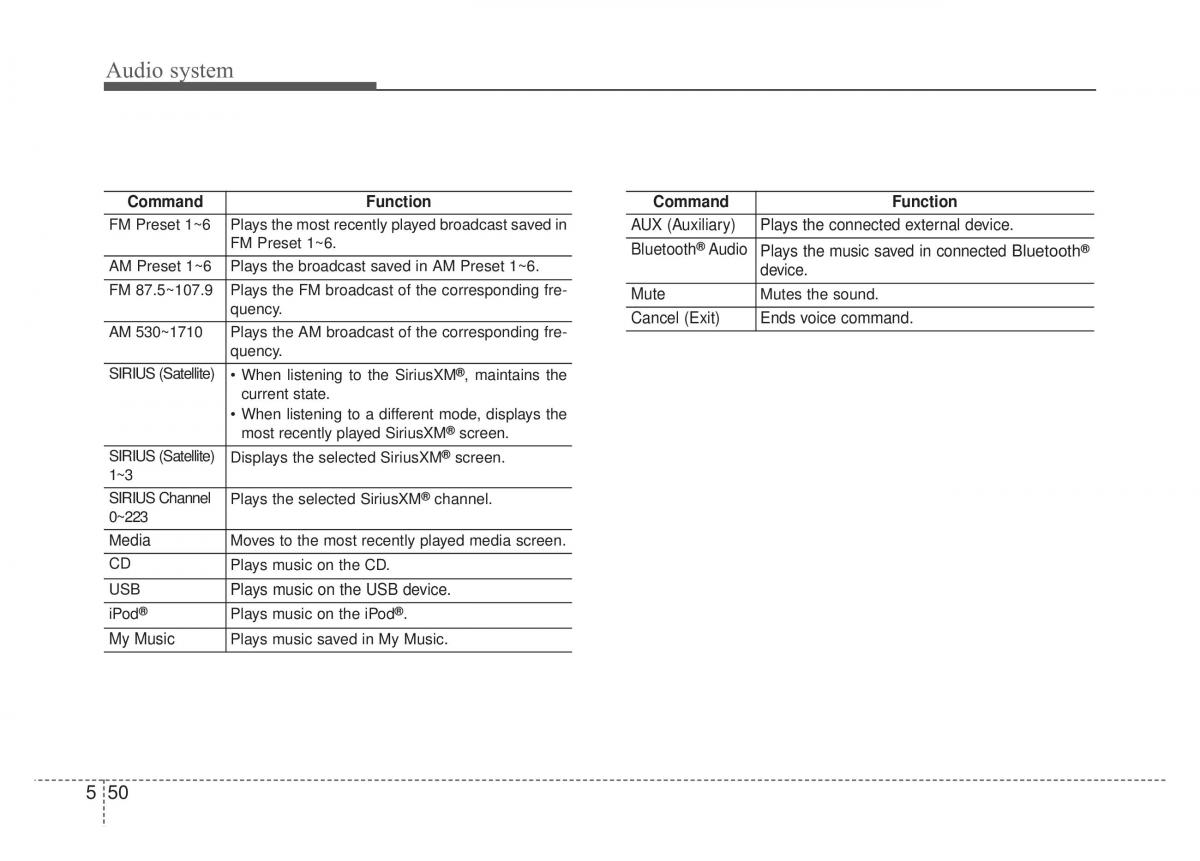 KIA Sportage IV 4 owners manual / page 311