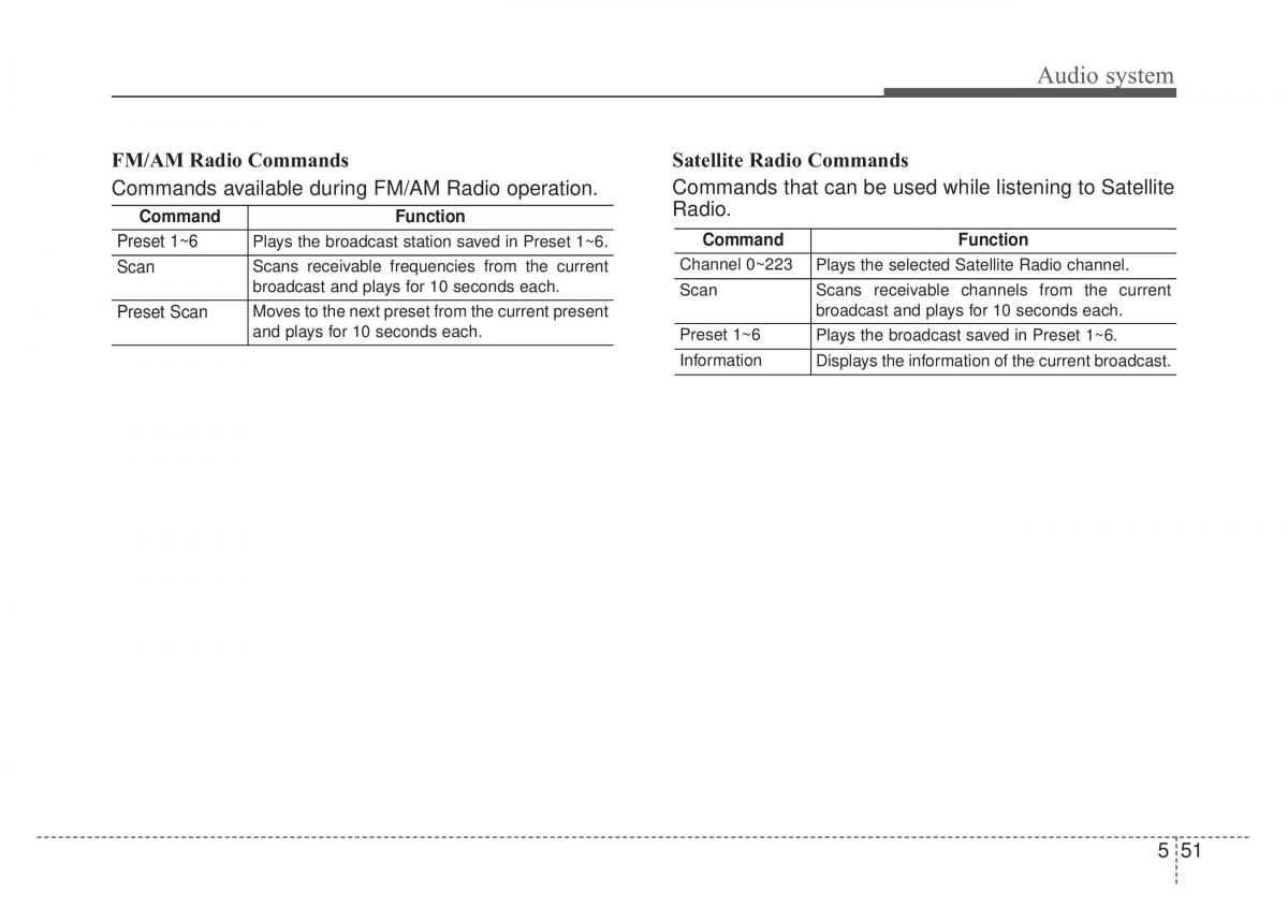 KIA Sportage IV 4 owners manual / page 312