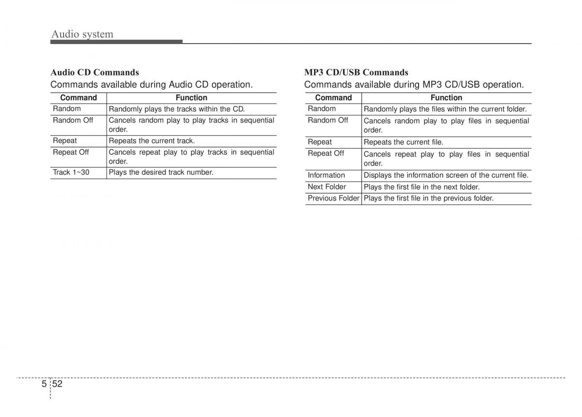 KIA Sportage IV 4 owners manual / page 313