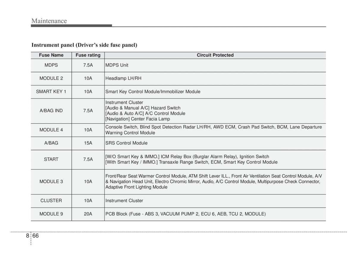 KIA Sportage IV 4 owners manual / page 535