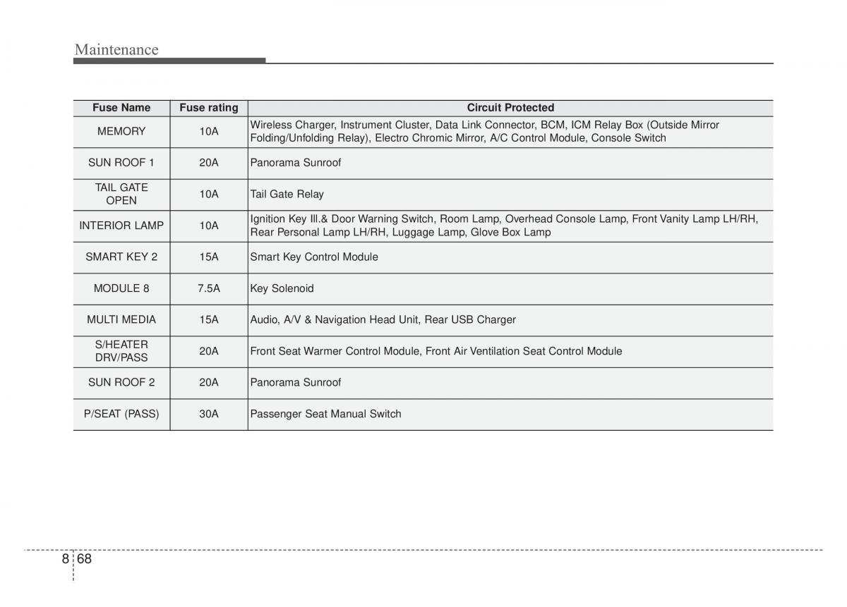 KIA Sportage IV 4 owners manual / page 537