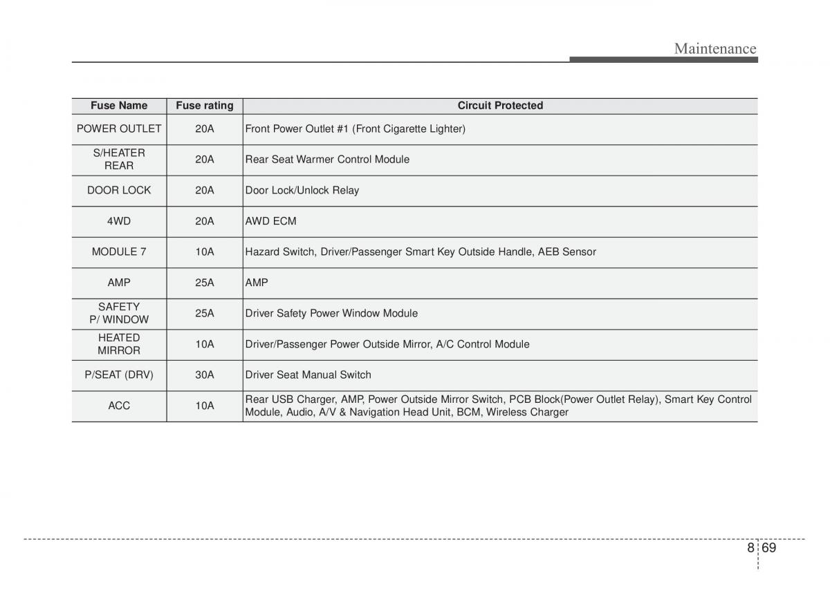 KIA Sportage IV 4 owners manual / page 538