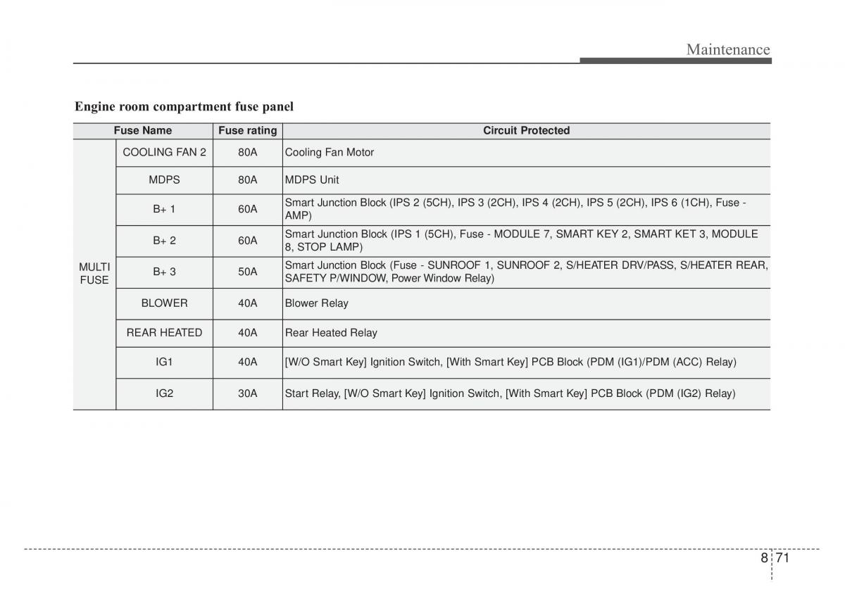 KIA Sportage IV 4 owners manual / page 540