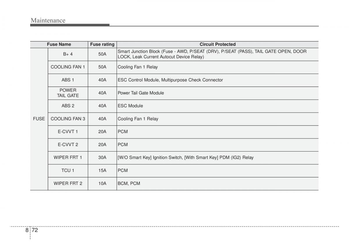 KIA Sportage IV 4 owners manual / page 541