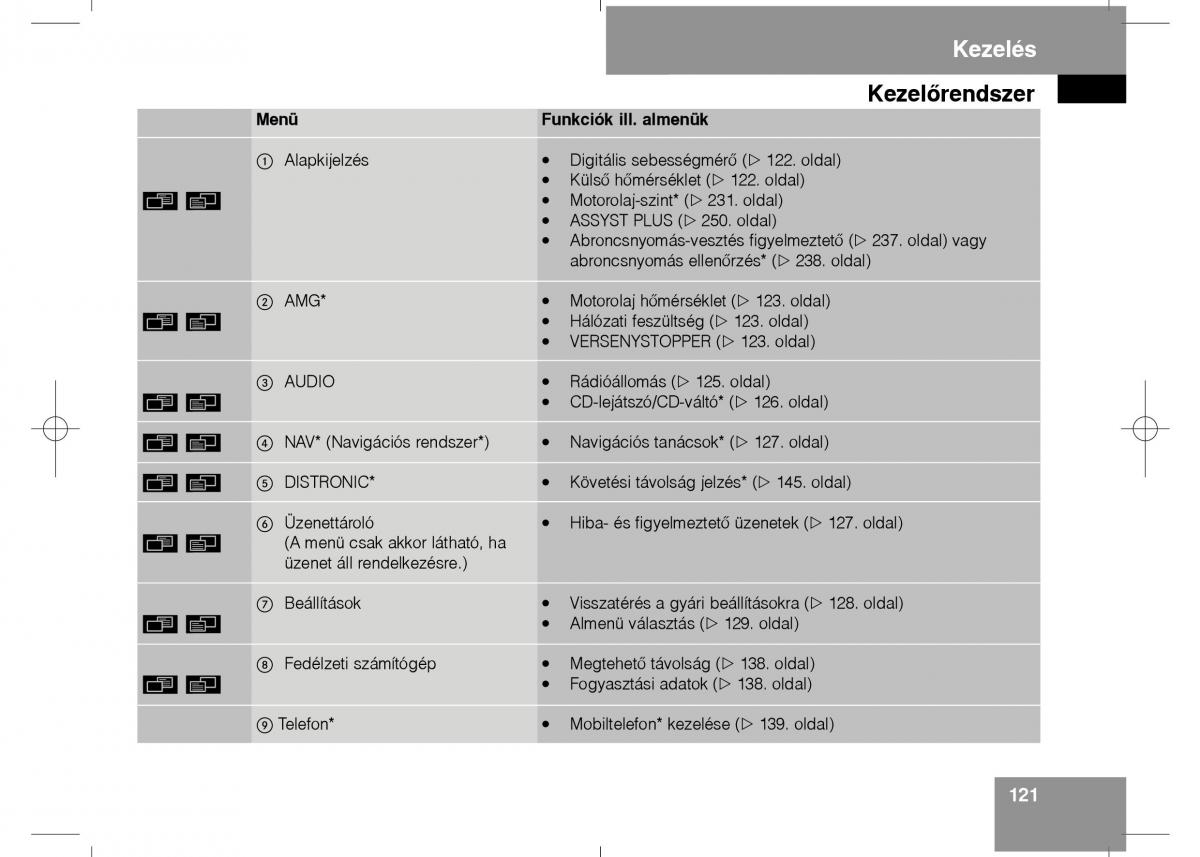 Mercedes Benz E Class W211 Kezelesi utmutato / page 123