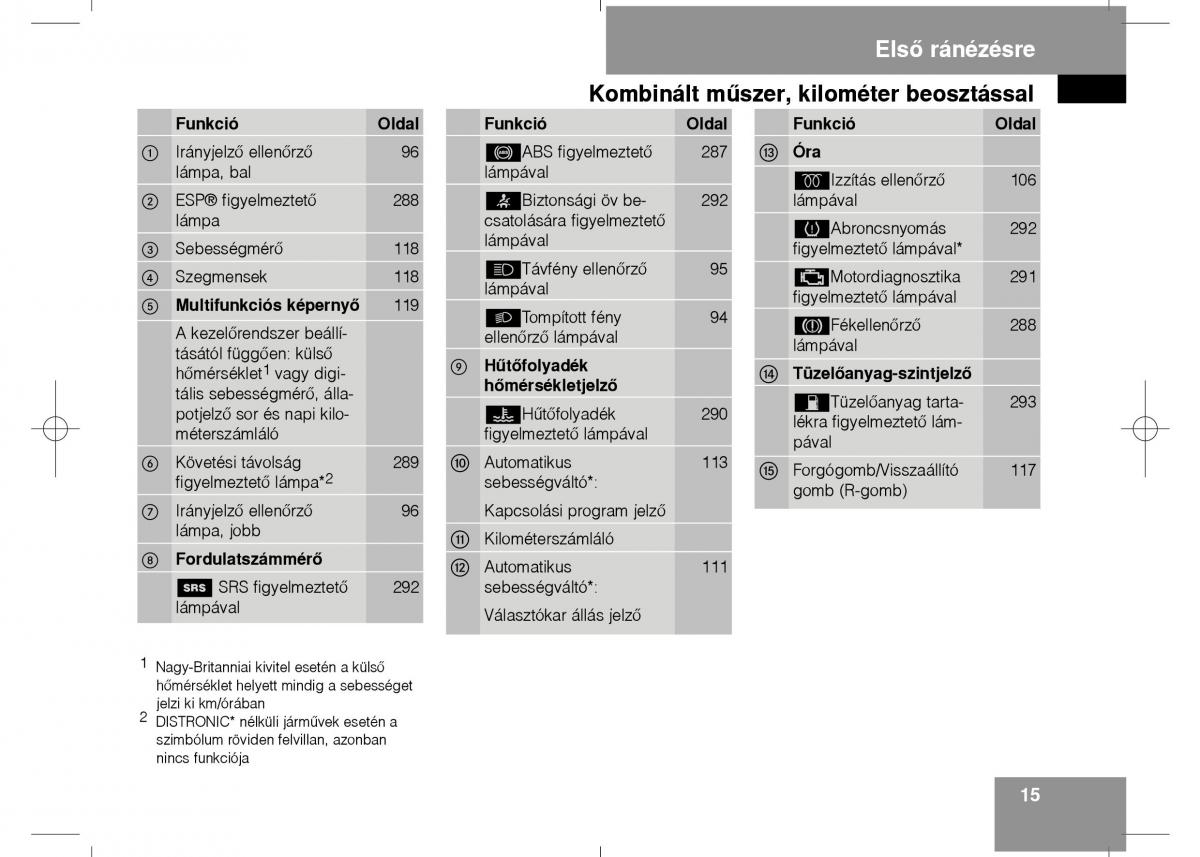 Mercedes Benz E Class W211 Kezelesi utmutato / page 17