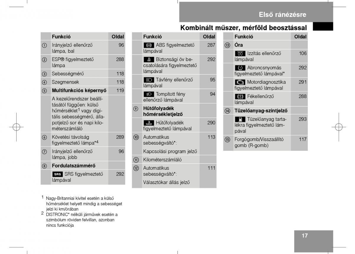 Mercedes Benz E Class W211 Kezelesi utmutato / page 19